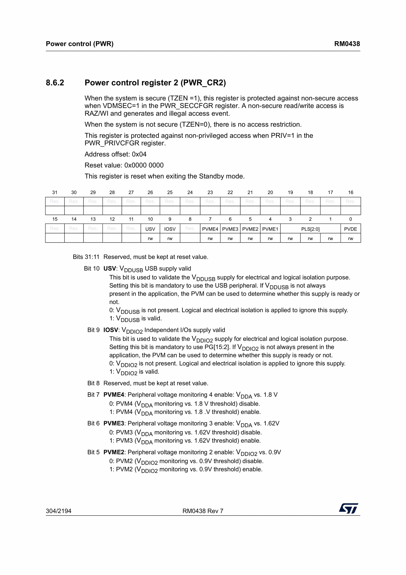 PWR peripheral register map, including CR2 (reference manual, p. 304).
