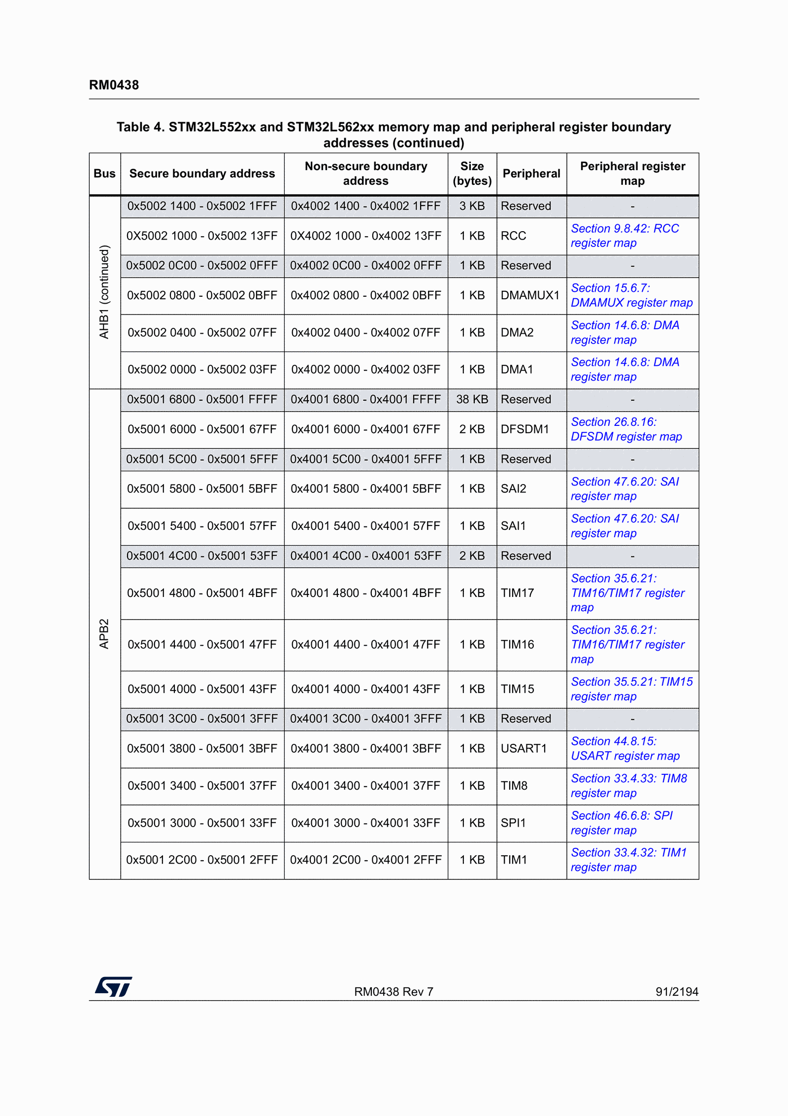 RCC peripheral address range: 0x40021000–0x400213FF (reference manual, p. 91).